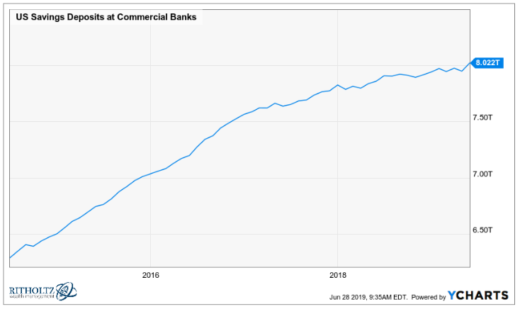 Ditch Your Local Savings Account And Open An Online Savings Instead Franklin Star Wealth Planning El Paso Texas Financial Planning